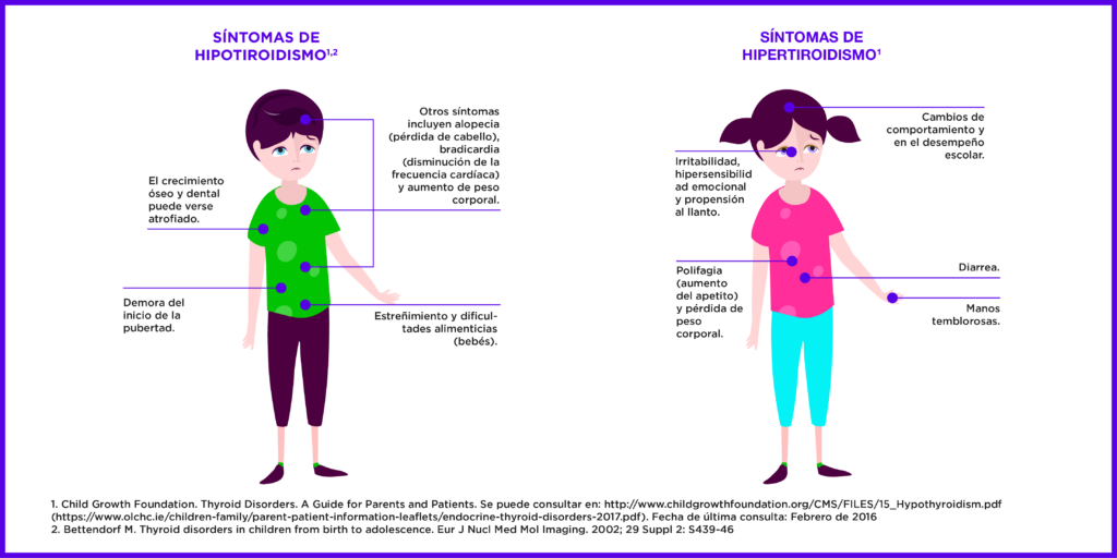Hipotiroidismo Congenito Sexiz Pix